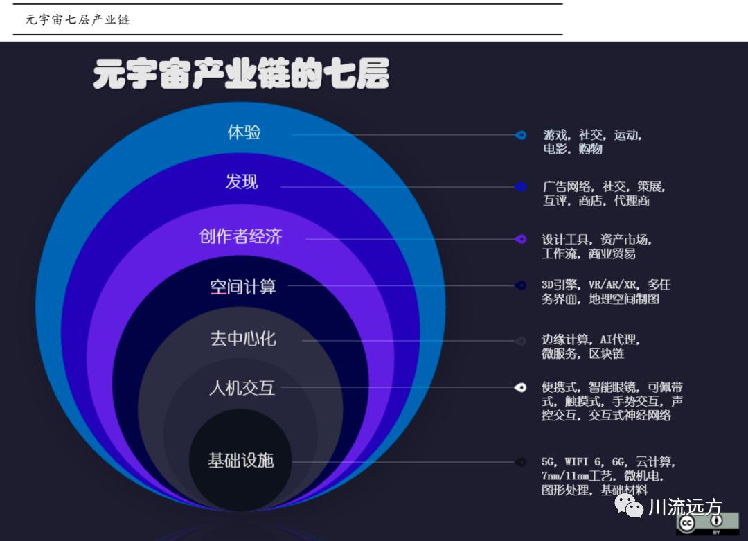 元宇宙產業(yè)鏈投資熱潮涌動，數字世界未來潛力無限探索