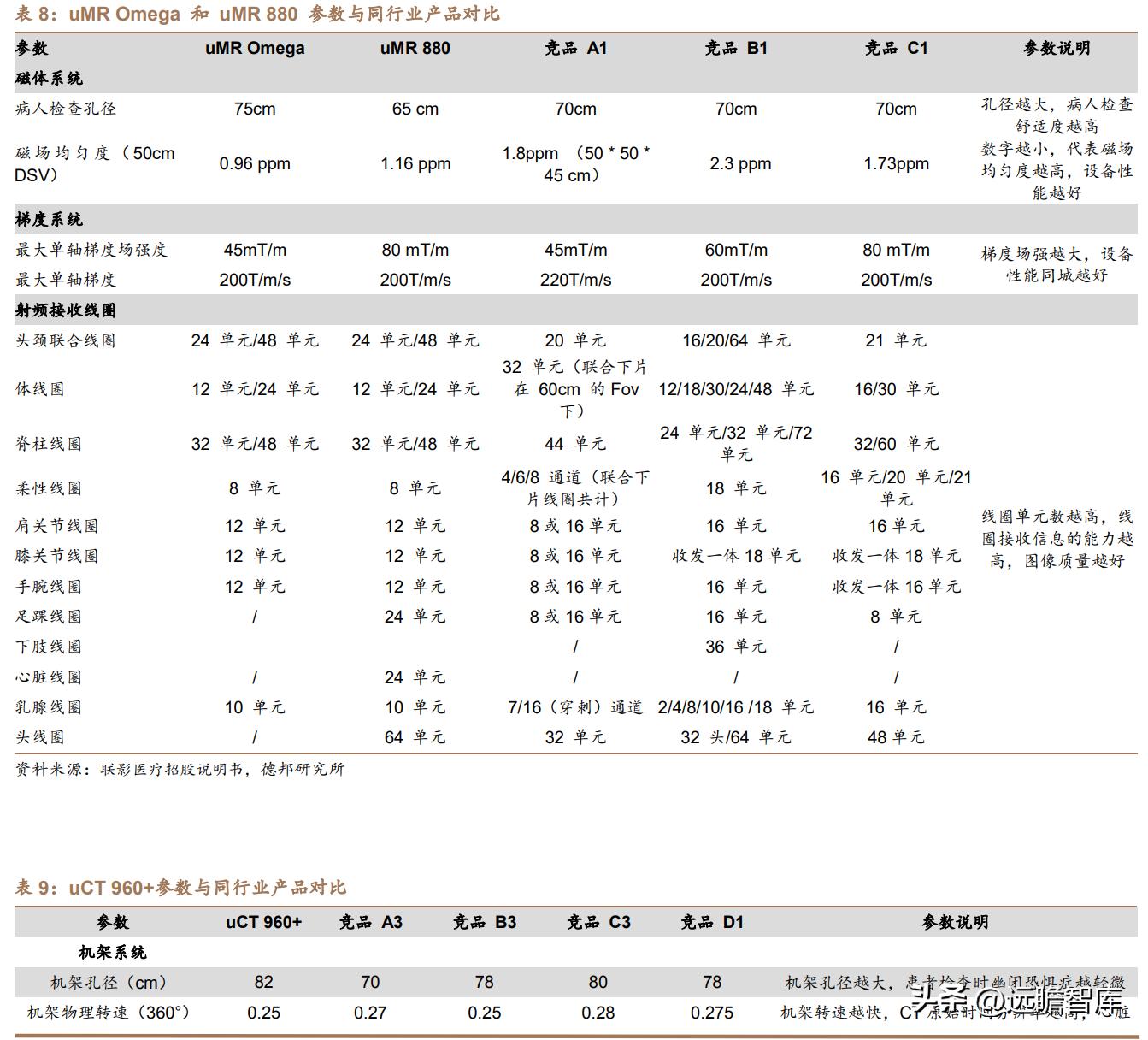 國產(chǎn)醫(yī)療器械走向國際市場