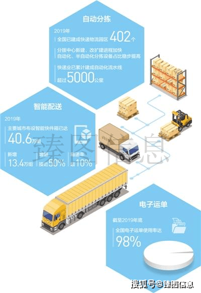 智能化物流樞紐建設(shè)啟動，重塑物流產(chǎn)業(yè)新篇章