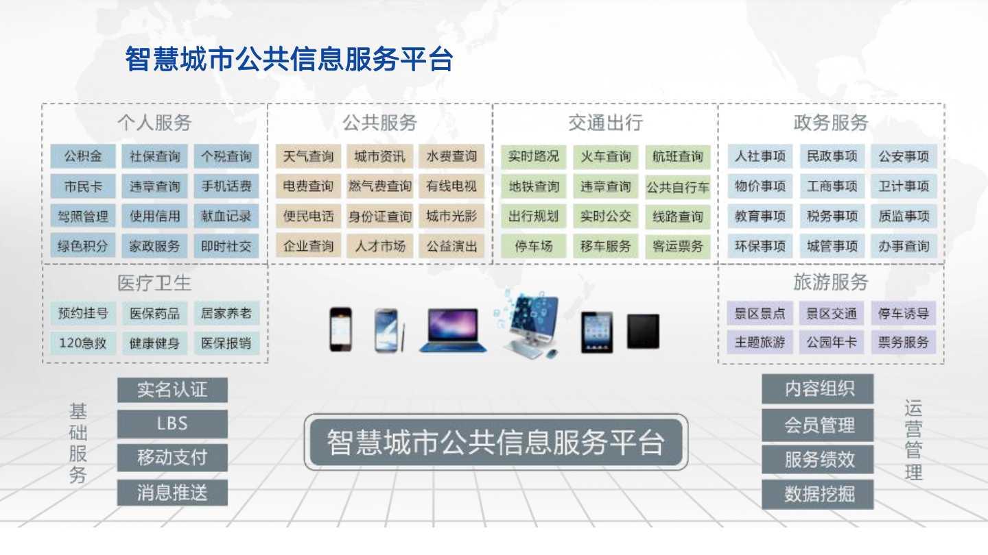 創(chuàng)新科技引領(lǐng)未來城市，國際認可下的智能城市建設(shè)方案