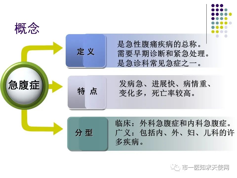 急性腹痛的處理方法和急救技巧