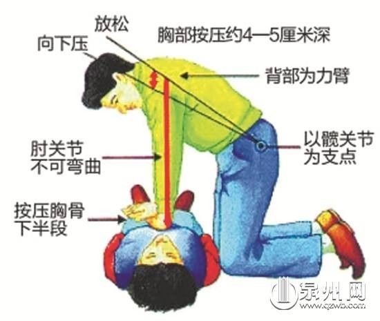 急性呼吸困難急救處理方法指南