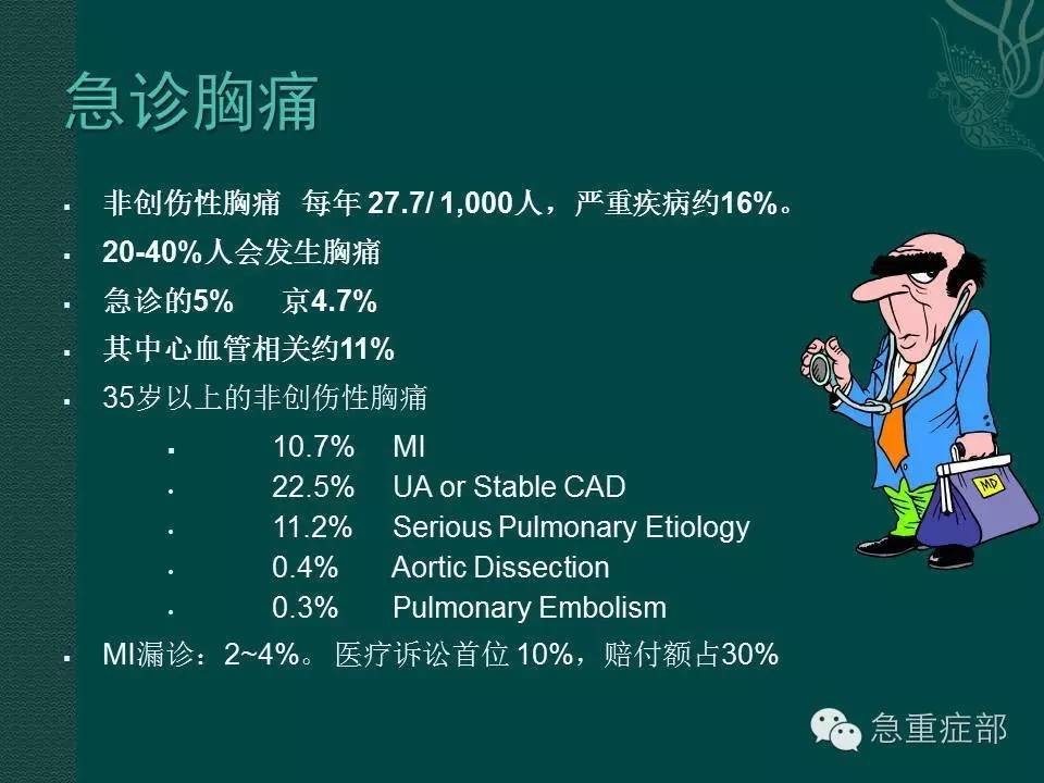 急性胸痛的急救措施與處理技巧