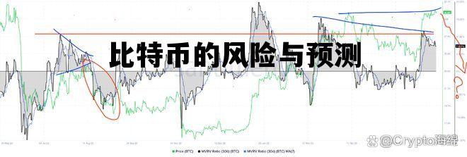 比特幣價格走高風(fēng)險上升