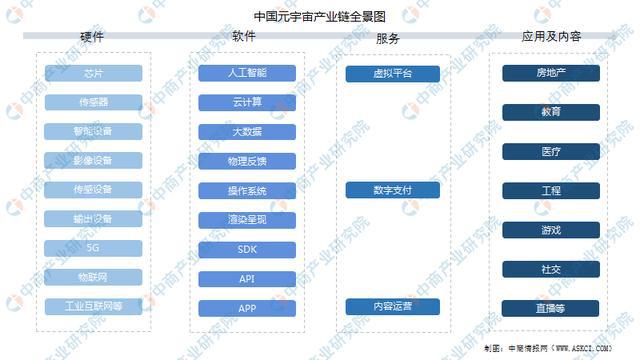 元宇宙產(chǎn)業(yè)鏈投資熱潮涌動，企業(yè)積極布局各領(lǐng)域