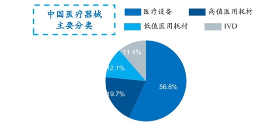 國產醫(yī)療設備出口增長與品牌國際影響力增強的崛起之路分析