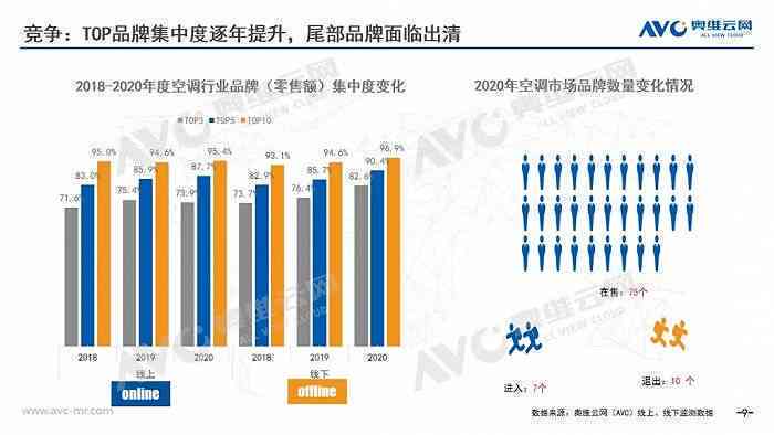 數(shù)字化浪潮下的娛樂行業(yè)人才需求轉(zhuǎn)型升級