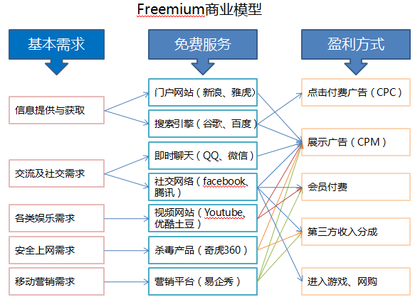 智能化服務(wù)，滿足用戶娛樂全方位需求的解決方案