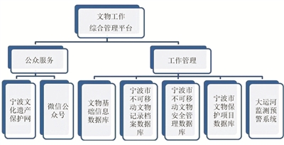 科技助力傳統(tǒng)文化數(shù)字化保護(hù)之路