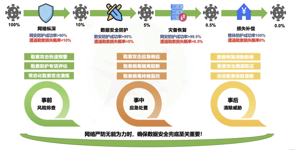 AI技術(shù)助力傳統(tǒng)文化保護的優(yōu)化路徑