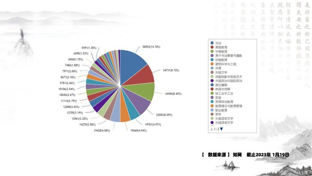 數(shù)據(jù)可視化揭示傳統(tǒng)文化深層內(nèi)涵的奧秘之旅