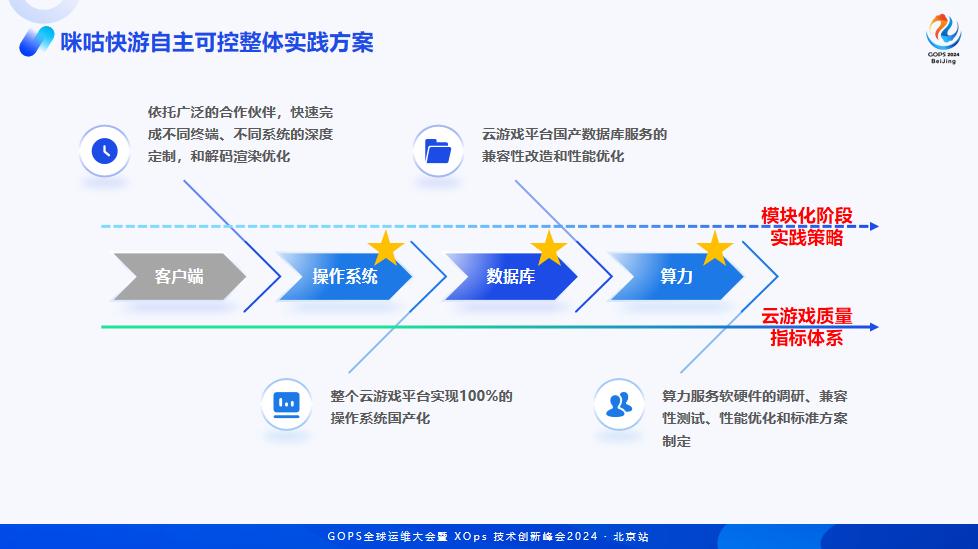 數(shù)字化平臺優(yōu)化娛樂內容分發(fā)效率的策略探討