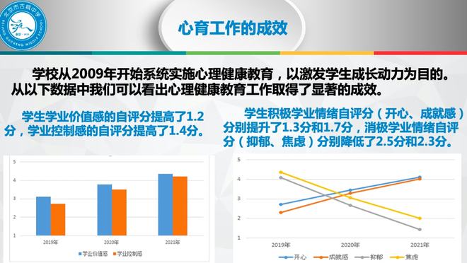 青少年心理健康教育對(duì)學(xué)業(yè)成績的影響研究