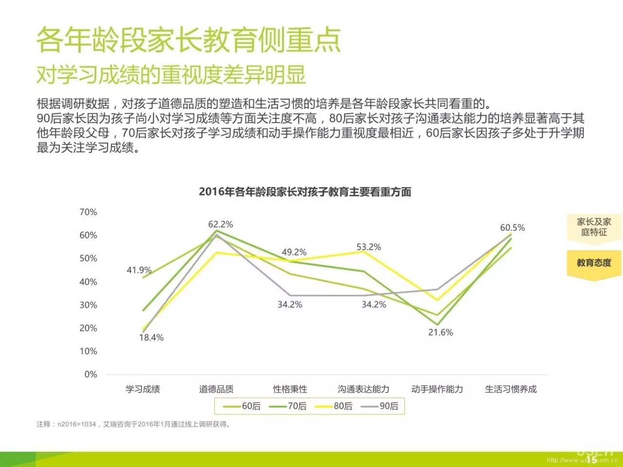 家庭教育對(duì)孩子學(xué)業(yè)成績(jī)的影響探討