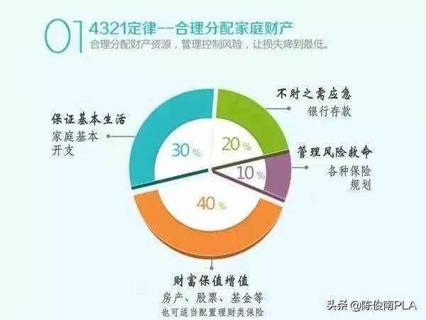 家庭預(yù)算與消費(fèi)計(jì)劃的合理制定指南