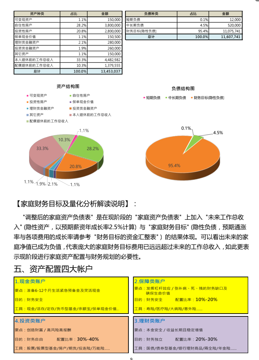 如何制定家庭月度財務管理方案