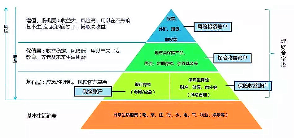 如何通過家庭財務管理減少債務負擔