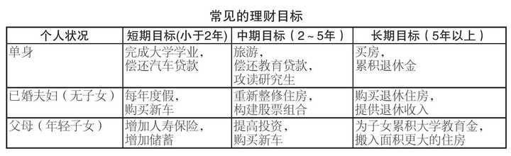 如何制定家庭財(cái)務(wù)目標(biāo)并實(shí)現(xiàn)目標(biāo)