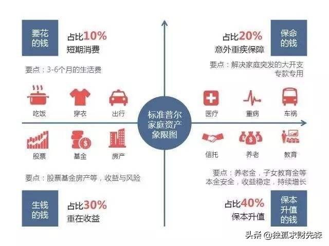 家庭理財(cái)：如何評估消費(fèi)品的性價(jià)比