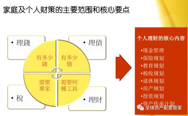 年終家庭理財財務(wù)總結(jié)，打造穩(wěn)健財務(wù)計劃的關(guān)鍵步驟與策略