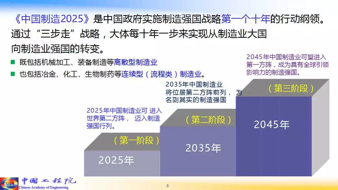 智能制造如何驅動工業(yè)經濟高質量發(fā)展