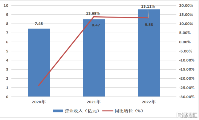 新興技術(shù)引領(lǐng)全球化經(jīng)濟的新發(fā)展模式