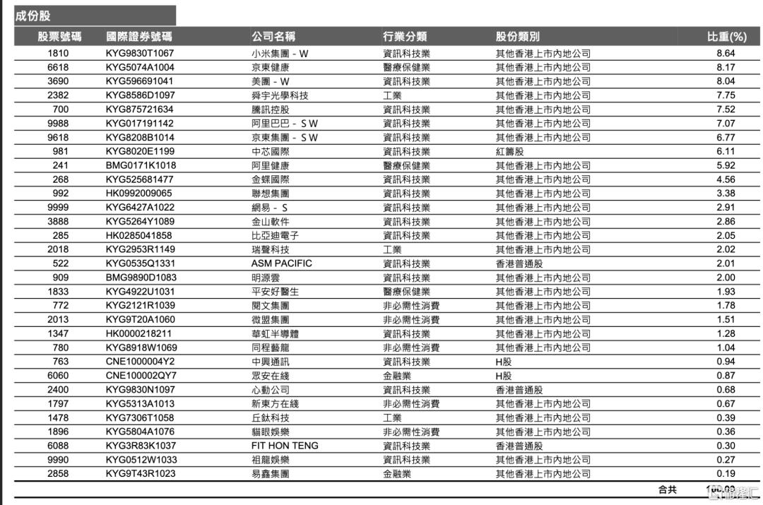 超九成港股ETF陷入調(diào)整