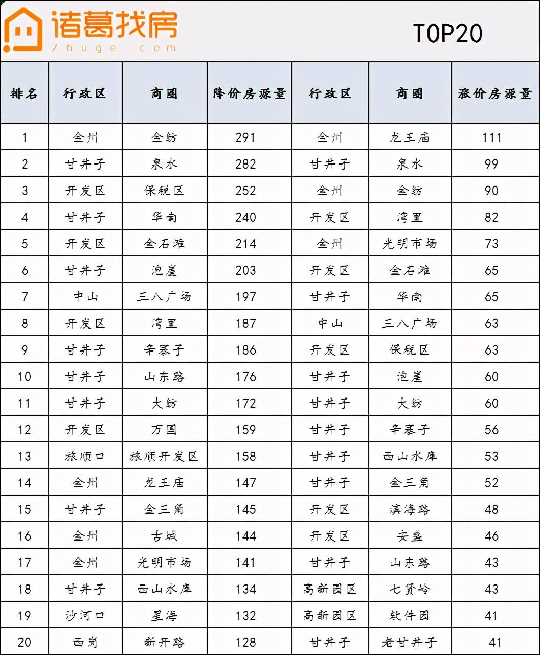 11月中國樓市延續(xù)回穩(wěn)