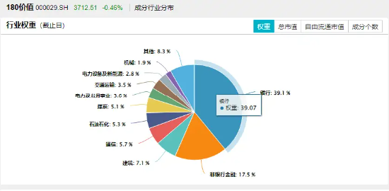 工商銀行將派發(fā)A股股息