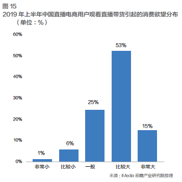 電商直播，消費經(jīng)濟的強勁拉動引擎