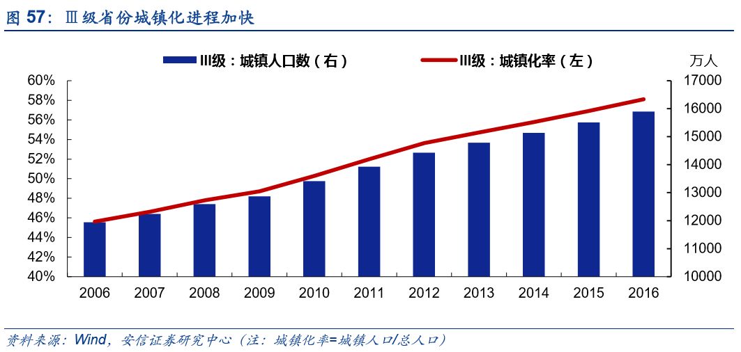 智能家居對(duì)消費(fèi)經(jīng)濟(jì)結(jié)構(gòu)的重塑趨勢(shì)