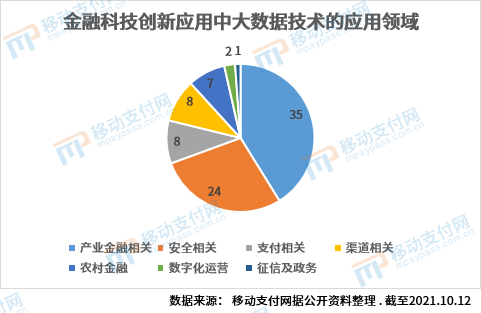 大數(shù)據(jù)技術在精準經濟預測中的關鍵應用