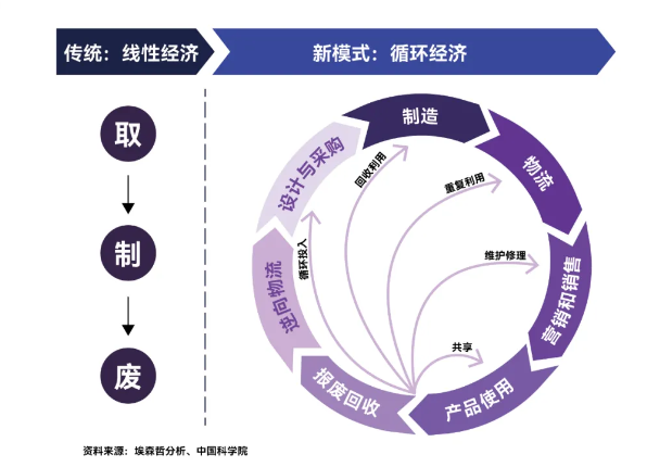 創(chuàng)新科技引領(lǐng)新興經(jīng)濟模式持續(xù)進化之路