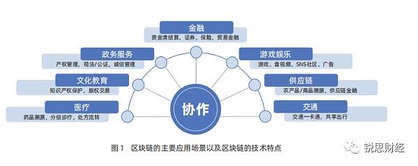 區(qū)塊鏈技術(shù)對全球經(jīng)濟信任體系的重塑與影響