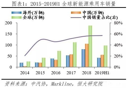 新能源技術對能源經濟格局的深度重塑與變革