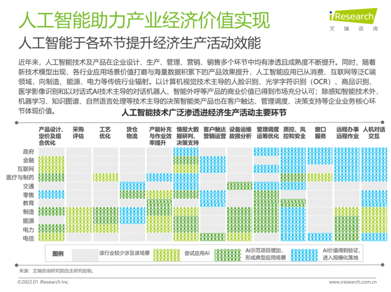 人工智能在現(xiàn)代產業(yè)經濟的實踐價值探索