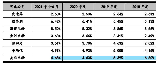 如何通過(guò)理財(cái)合理安排家庭大額支出