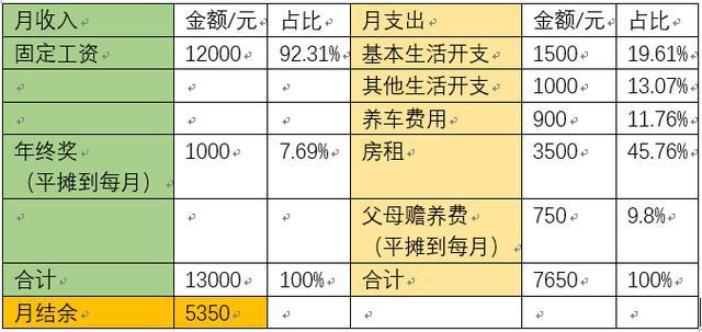 家庭理財，制定應(yīng)急儲備計劃的關(guān)鍵步驟與策略