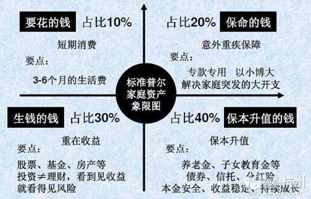 家庭理財中的教育與醫(yī)療支出管理