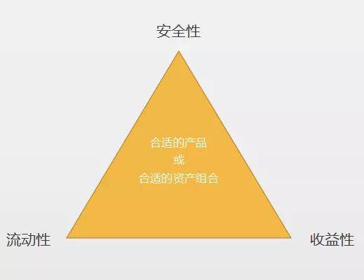 如何通過理財規(guī)劃實現(xiàn)家庭財務(wù)自由