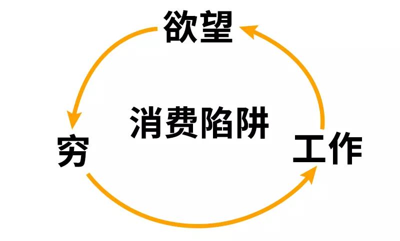 消費(fèi)管理，降低高頻消費(fèi)浪費(fèi)的策略