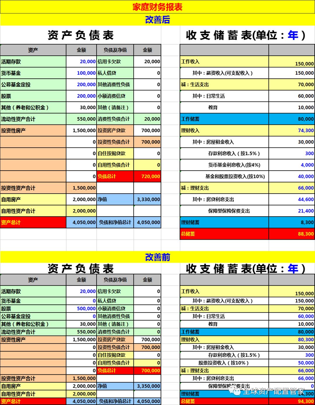 家庭理財(cái)，有效利用財(cái)務(wù)規(guī)劃工具的策略指南