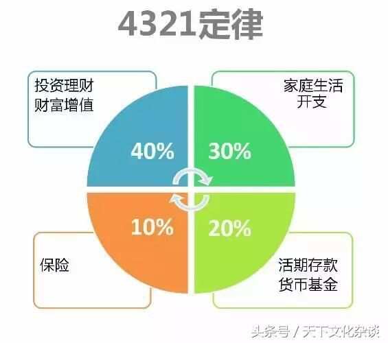 如何通過家庭理財(cái)提升財(cái)務(wù)獨(dú)立能力