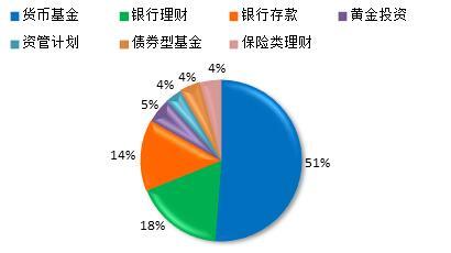 家庭儲蓄與投資理財管理攻略