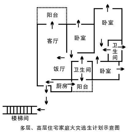 家庭防火知識，火災逃生關(guān)鍵步驟指南