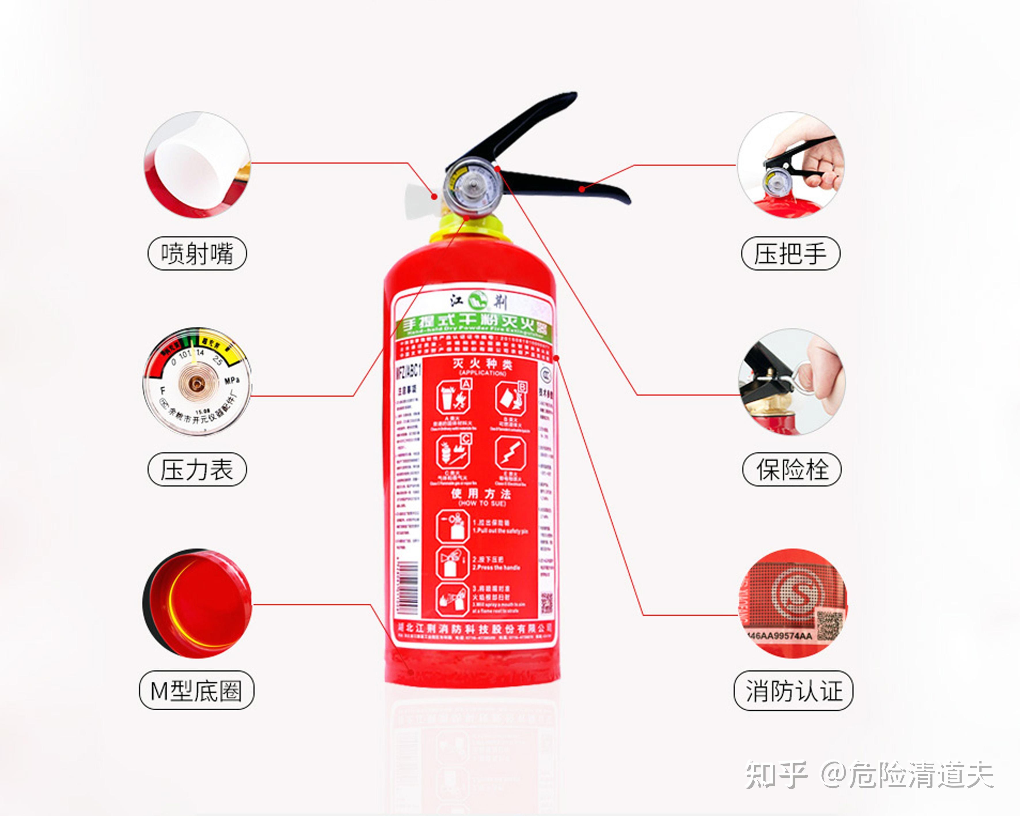 家庭防火必備知識(shí)，如何選擇適合的滅火器類型