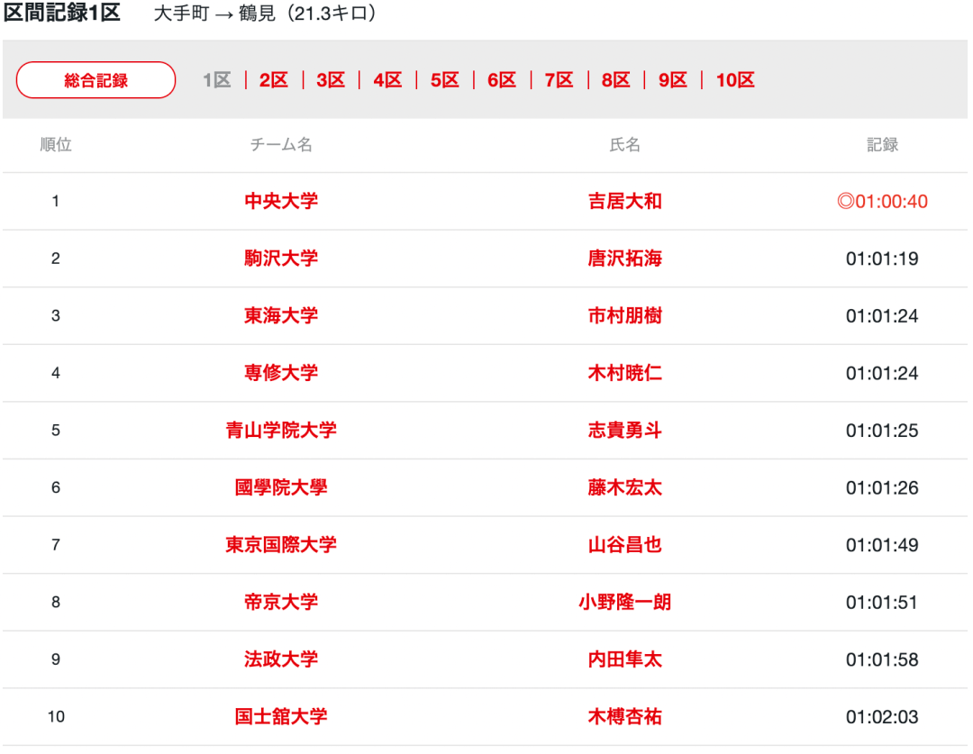 亞洲av無碼一區(qū)二區(qū)二三區(qū)軟件