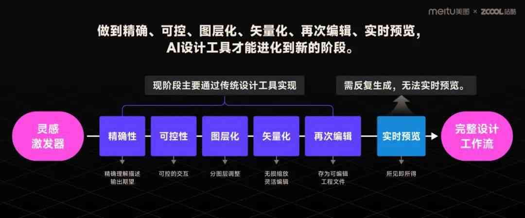 智能技術與文化創(chuàng)意融合實踐探索,資源整合提升效率_珍藏版45.67.31