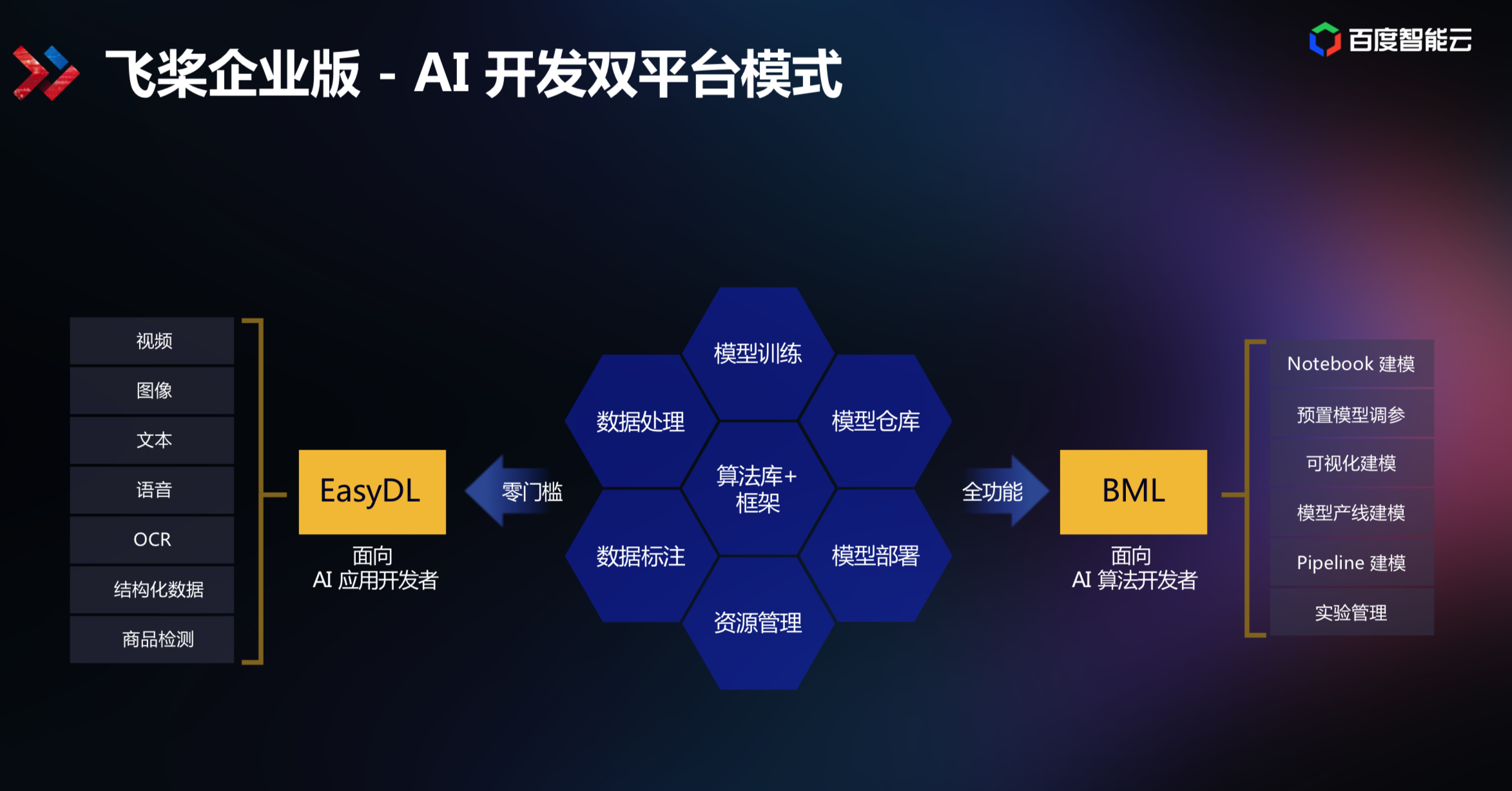 AI驅(qū)動娛樂科技個性化服務新模式