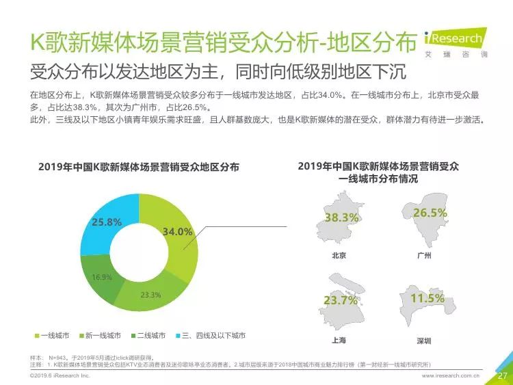 新媒體娛樂推動用戶行為數(shù)據(jù)化分析